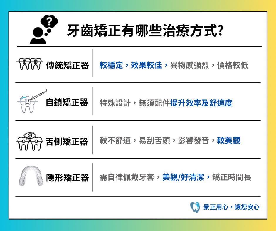 我適合做什麼方式的矯正治療呢??